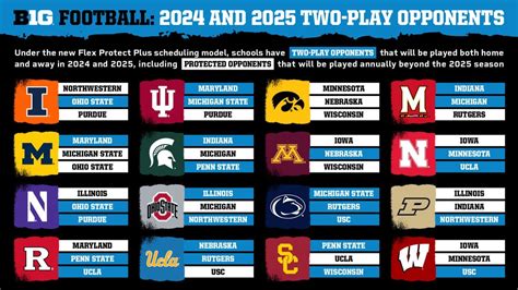 current football standings|big 10 current football standings.